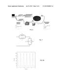 Non-Invasive Monitoring of Tissue Mechanical Properties diagram and image