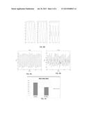 Non-Invasive Monitoring of Tissue Mechanical Properties diagram and image