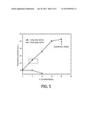 RELEASE OF MOLECULES FROM CONTAINER BY SELECTIVE HEATING OF HAIR diagram and image