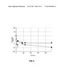 LIPOSOMAL COMPOSITIONS OF EPOXYKETONE-BASED PROTEASOME INHIBITORS diagram and image