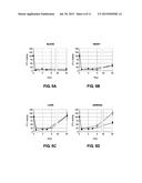 LIPOSOMAL COMPOSITIONS OF EPOXYKETONE-BASED PROTEASOME INHIBITORS diagram and image