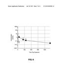 LIPOSOMAL COMPOSITIONS OF EPOXYKETONE-BASED PROTEASOME INHIBITORS diagram and image