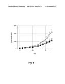 LIPOSOMAL COMPOSITIONS OF EPOXYKETONE-BASED PROTEASOME INHIBITORS diagram and image