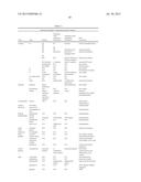 MULTI-COMPONENT FORMULATION FOR IMPROVING NEUROLOGICAL FUNCTION diagram and image