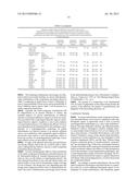 MULTI-COMPONENT FORMULATION FOR IMPROVING NEUROLOGICAL FUNCTION diagram and image