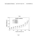 HYDROBROMIDE SALT OF PRIDOPIDINE diagram and image