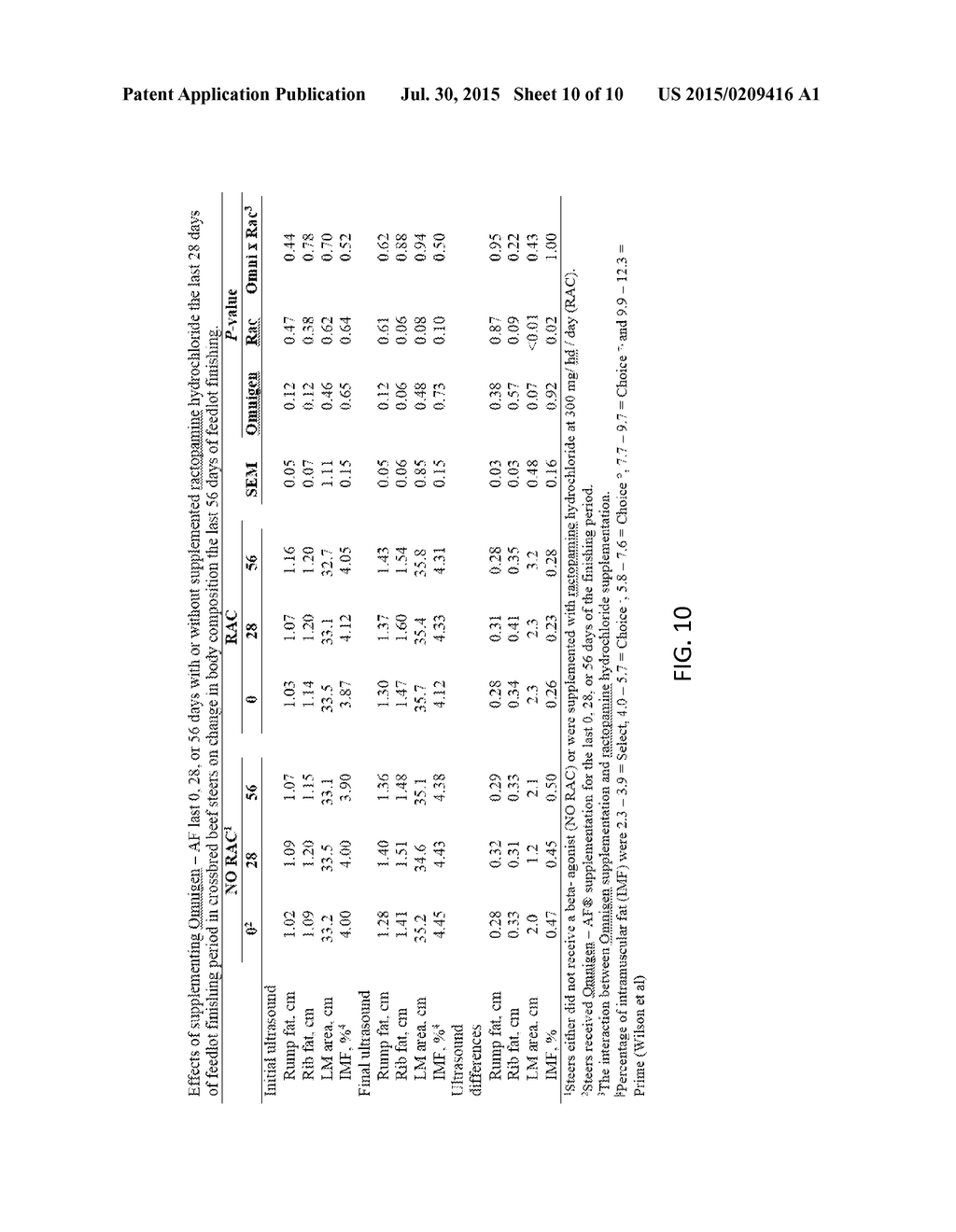 COMPOSITION AND METHOD FOR CO-ADMINISTRATION WITH A GROWTH PROMOTANT - diagram, schematic, and image 11