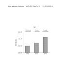 NOVEL PRIME-BOOSTING REGIMENS INVOLVING IMMUNOGENIC POLYPEPTIDES ENCODED     BY POLYNUCLEOTIDES diagram and image