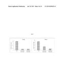 NOVEL PRIME-BOOSTING REGIMENS INVOLVING IMMUNOGENIC POLYPEPTIDES ENCODED     BY POLYNUCLEOTIDES diagram and image