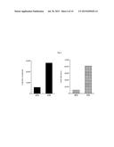 NOVEL PRIME-BOOSTING REGIMENS INVOLVING IMMUNOGENIC POLYPEPTIDES ENCODED     BY POLYNUCLEOTIDES diagram and image