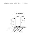 NOVEL PRIME-BOOSTING REGIMENS INVOLVING IMMUNOGENIC POLYPEPTIDES ENCODED     BY POLYNUCLEOTIDES diagram and image