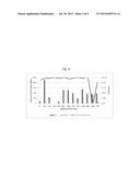 Siloxane Removal from Gases Using Lignite-Enhanced Activated Carbons and     Adsorbent Media Used Therefor diagram and image