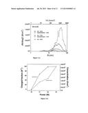 METHOD FOR DEPOSITING HIGH ASPECT RATIO MOLECULAR STRUCTURES diagram and image