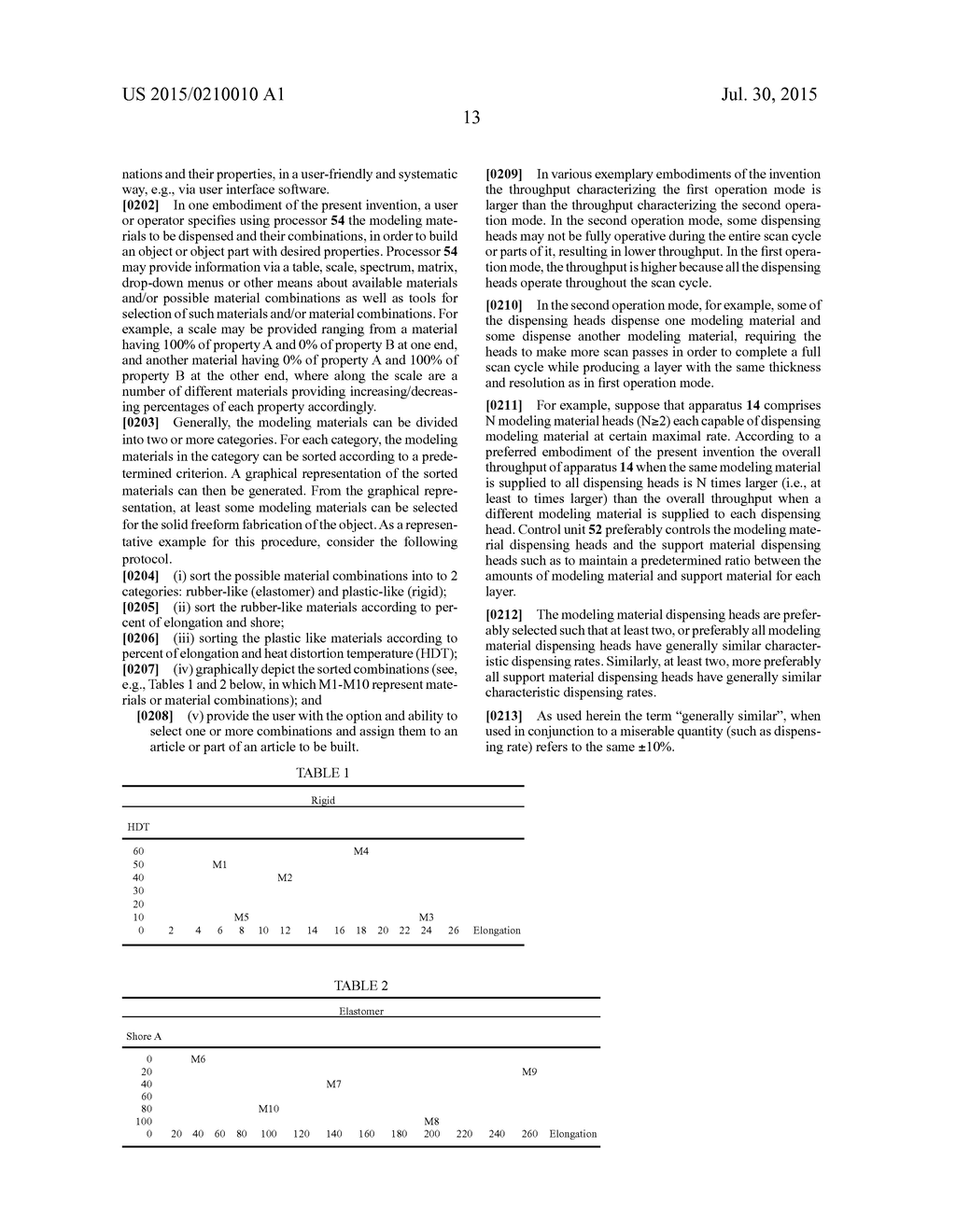 SOLID FREEFORM FABRICATION USING A PLURALITY OF MODELING MATERIALS - diagram, schematic, and image 28