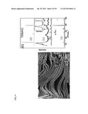 COMPOSITIONS COMPRISING FREE-STANDING TWO-DIMENSIONAL NANOCRYSTALS diagram and image