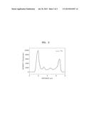 METHOD OF MANUFACTURING COMPOSITE POSITIVE ACTIVE MATERIAL, COMPOSITE     POSITIVE ACTIVE MATERIAL MANUFACTURED THEREBY, AND POSITIVE ELECTRODE AND     LITHIUM BATTERY INCLUDING THE COMPOSITE POSITIVE ACTIVE MATERIAL diagram and image