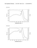 COMPOSITE MATERIAL AND METHOD FOR PRODUCING THE SAME diagram and image