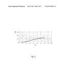 METHOD FOR PRODUCING FORMIC ACID BY CO2 HYDROGENATION diagram and image