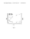 METHOD FOR PRODUCING FORMIC ACID BY CO2 HYDROGENATION diagram and image