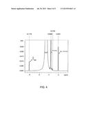 METHOD FOR PRODUCING FORMIC ACID BY CO2 HYDROGENATION diagram and image