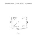 METHOD FOR PRODUCING FORMIC ACID BY CO2 HYDROGENATION diagram and image