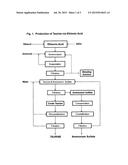 Process for the production of taurine from ethanol diagram and image