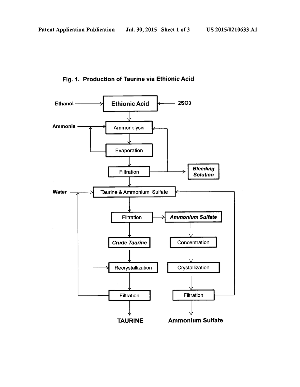 Process for the production of taurine from ethanol - diagram, schematic, and image 02