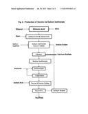 Process for the production of taurine from ethanol diagram and image