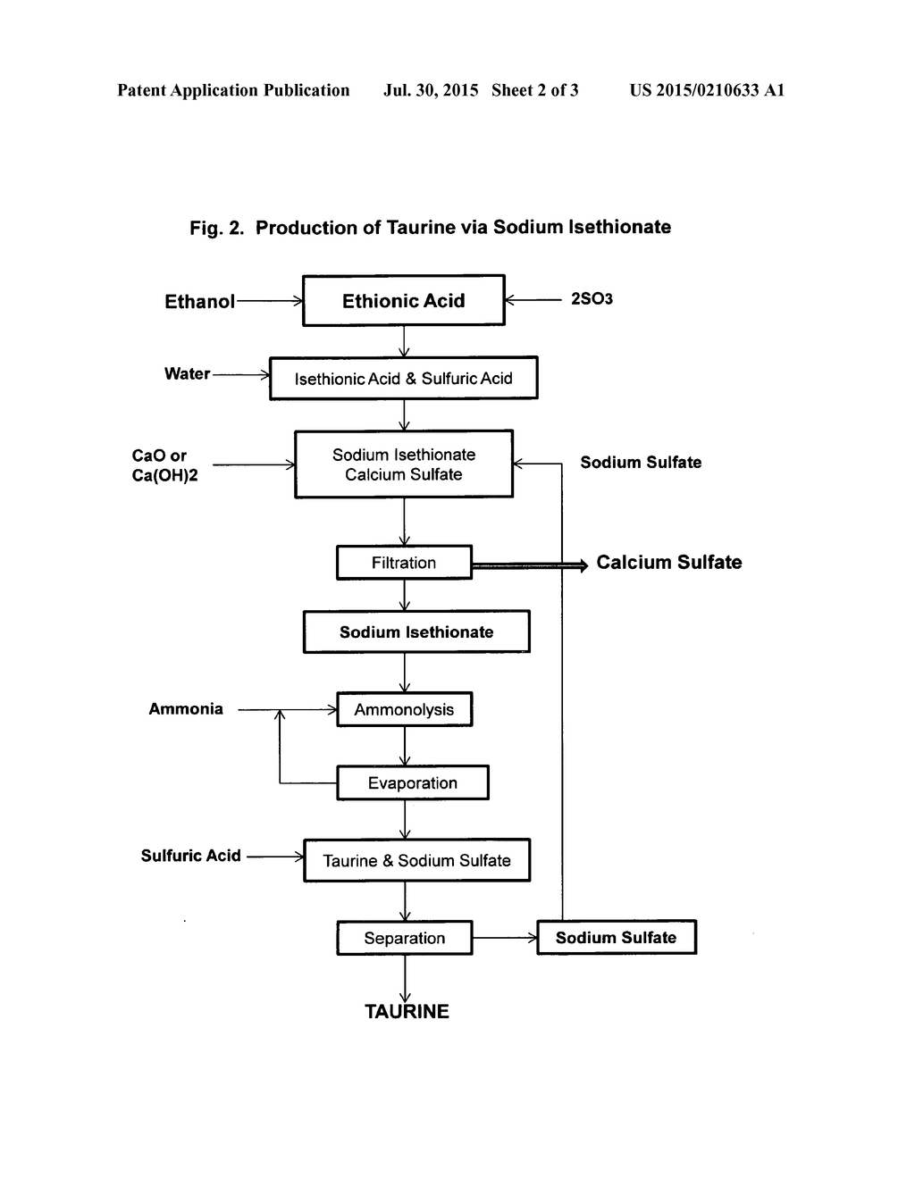 Process for the production of taurine from ethanol - diagram, schematic, and image 03