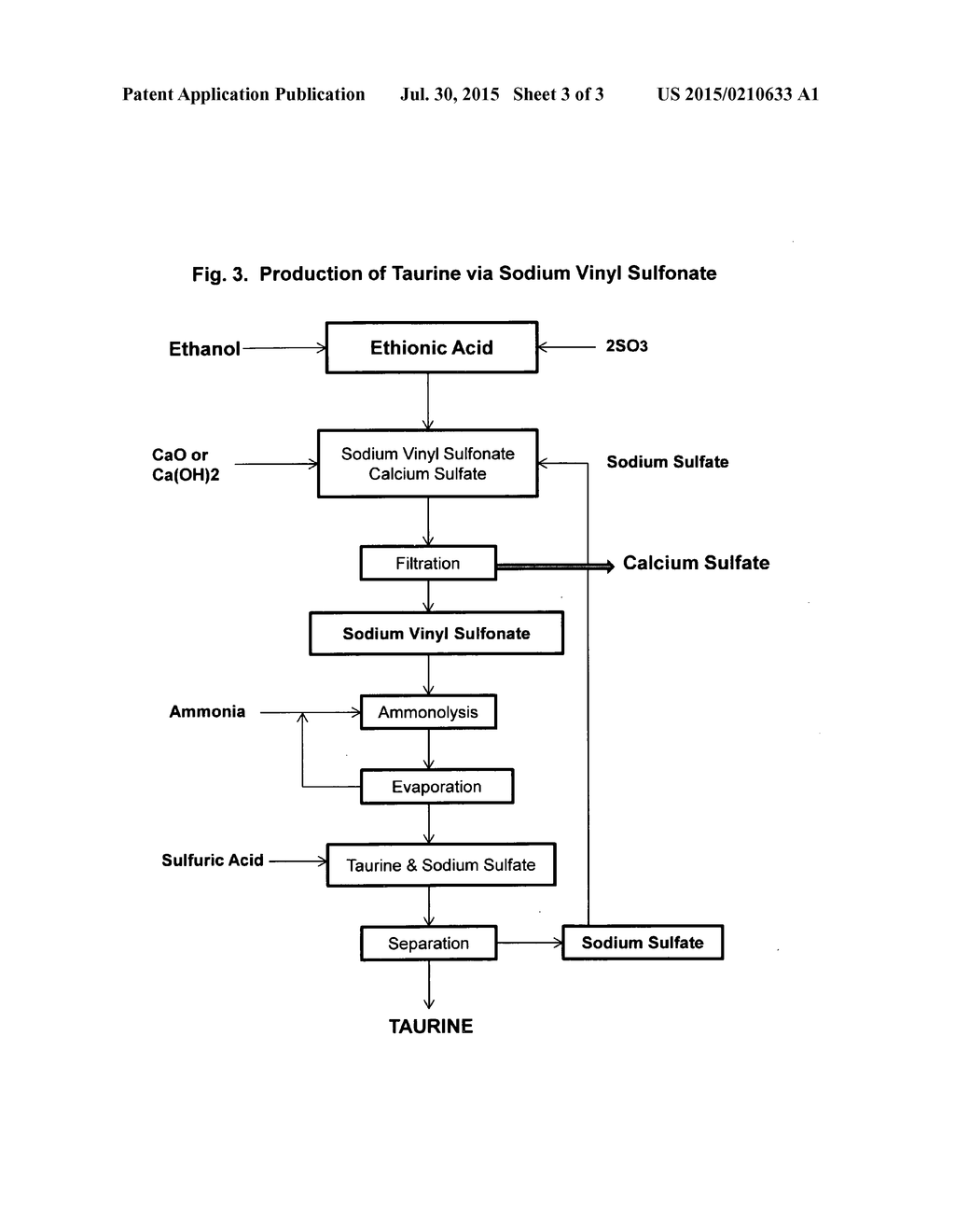 Process for the production of taurine from ethanol - diagram, schematic, and image 04