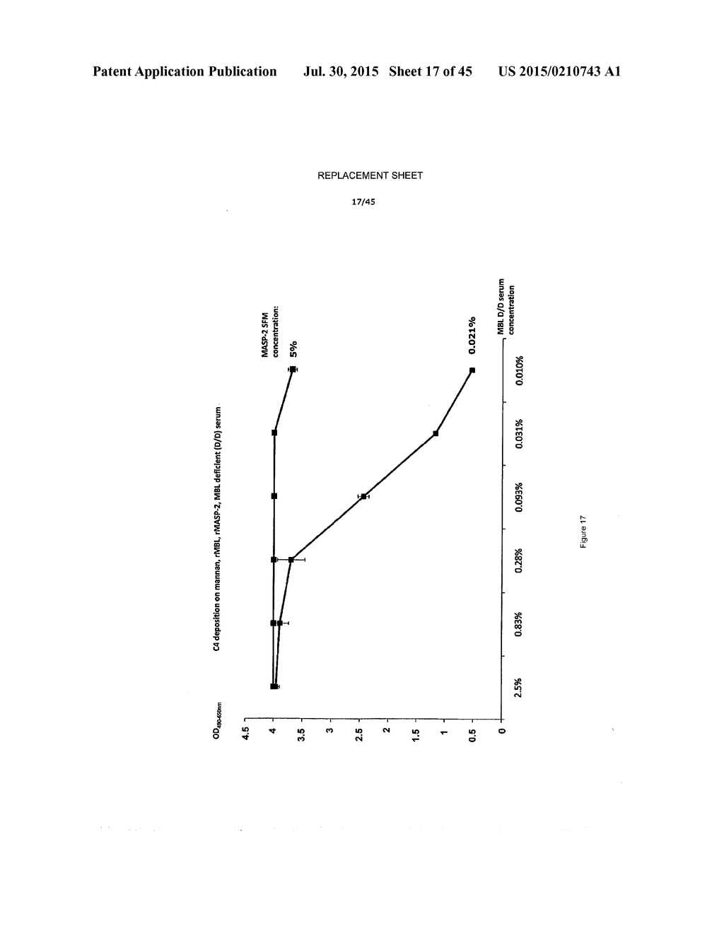 CHIMERIC INHIBITOR MOLECULES OF COMPLEMENT ACTIVATION - diagram, schematic, and image 18