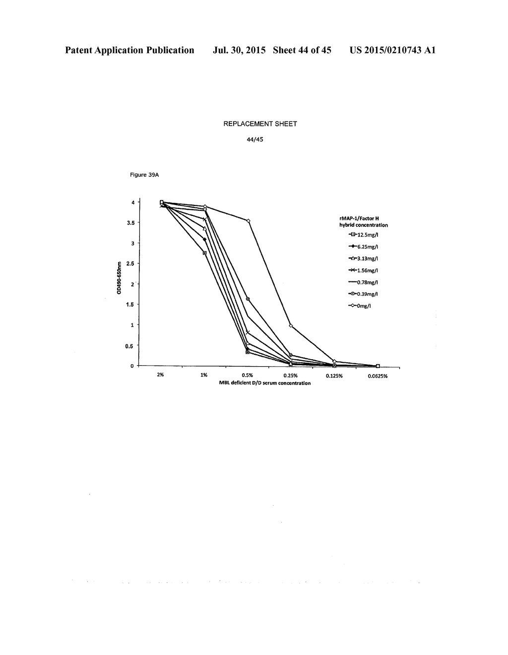 CHIMERIC INHIBITOR MOLECULES OF COMPLEMENT ACTIVATION - diagram, schematic, and image 45