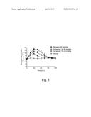 GLUCAGON ANALOGUES diagram and image