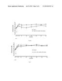 PROTEASE STABILIZED ACYLATED INSULIN ANALOGUES diagram and image