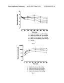 PROTEASE STABILIZED ACYLATED INSULIN ANALOGUES diagram and image