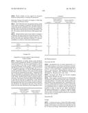 PROTEASE STABILIZED ACYLATED INSULIN ANALOGUES diagram and image