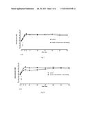 PROTEASE STABILIZED ACYLATED INSULIN ANALOGUES diagram and image