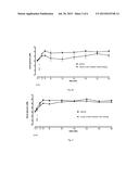 PROTEASE STABILIZED ACYLATED INSULIN ANALOGUES diagram and image