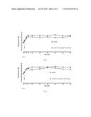 PROTEASE STABILIZED ACYLATED INSULIN ANALOGUES diagram and image