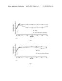 PROTEASE STABILIZED ACYLATED INSULIN ANALOGUES diagram and image