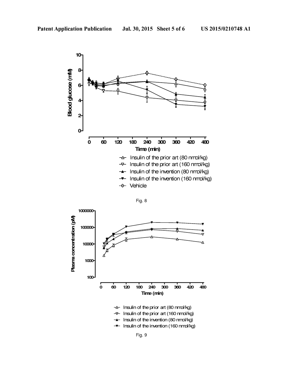 PROTEASE STABILIZED ACYLATED INSULIN ANALOGUES - diagram, schematic, and image 06