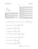 PROTEASE STABILIZED ACYLATED INSULIN ANALOGUES diagram and image