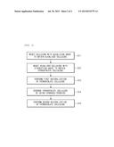 METHOD OF MANUFACTURING ULTRA-LOW VISCOSITY HYDROXYALKYL CELLULOSE THROUGH     PARTIAL NEUTRALIZATION METHOD diagram and image