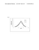 Novel Polymer Compositions and Methods of Making and Using Same diagram and image