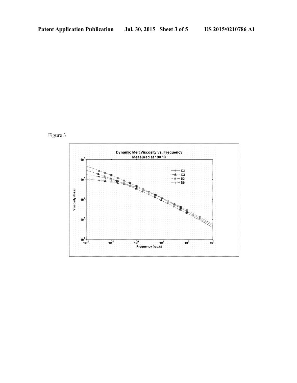 Novel Polymer Compositions and Methods of Making and Using Same - diagram, schematic, and image 04