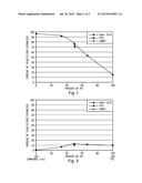 PLASTICIZER BLENDS OF KETAL COMPOUNDS diagram and image