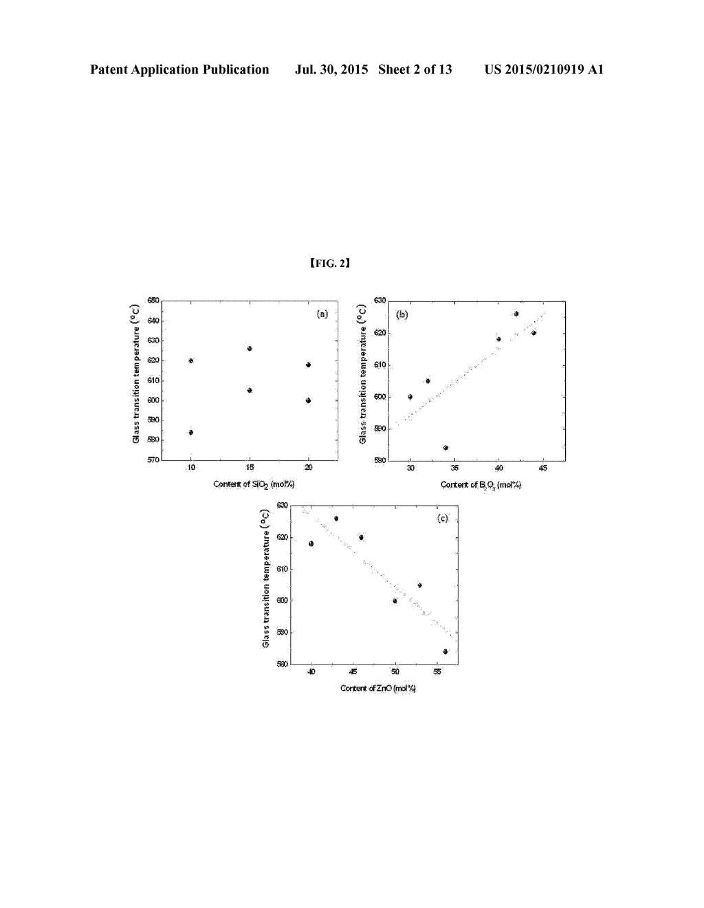 GLASS COMPOSITION FOR PHOTO-CONVERSION MEMBER AND CERAMIC PHOTO-CONVERSION     MEMBER USING THE SAME - diagram, schematic, and image 03