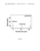 Recombinant Synthesis of Medium Chain-Length Alkanes diagram and image