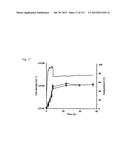 SEQUESTRATION OF CARBON DIOXIDE WITH HYDROGEN TO USEFUL PRODUCTS diagram and image