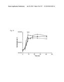 SEQUESTRATION OF CARBON DIOXIDE WITH HYDROGEN TO USEFUL PRODUCTS diagram and image